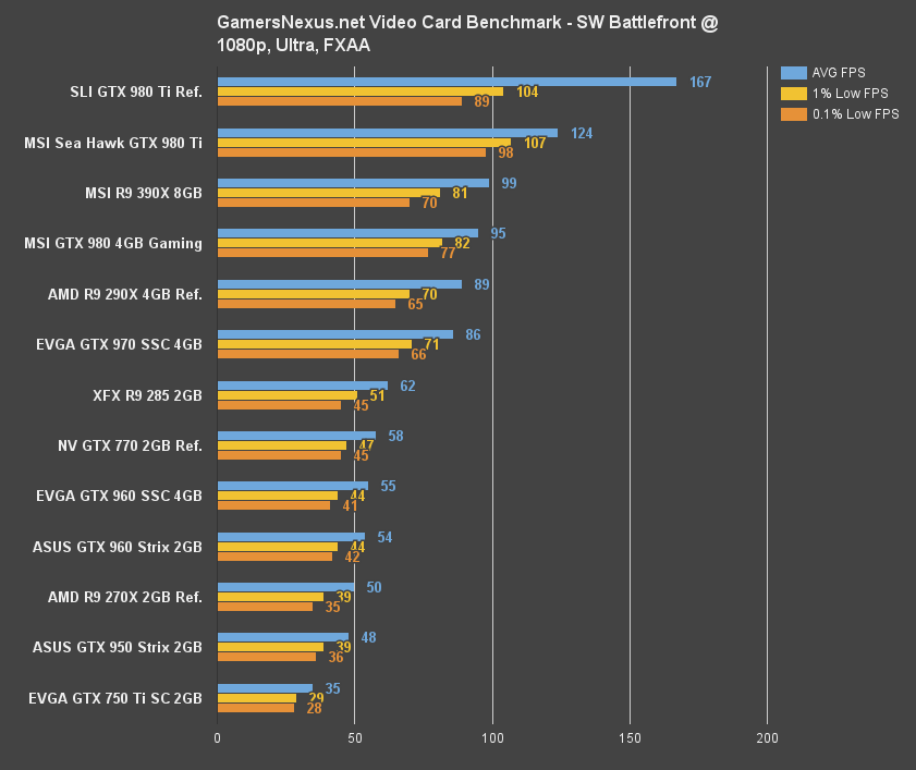 sw-battlefront-benchmark-1080-u