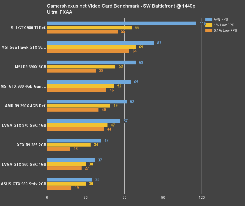 sw-battlefront-benchmark-1440