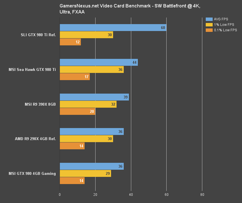 sw-battlefront-benchmark-4k