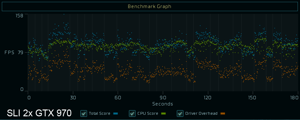 970-970-dx12 1080-high plot