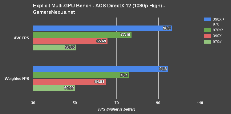 explicit-multi-gpu-1080h-ashes-bench