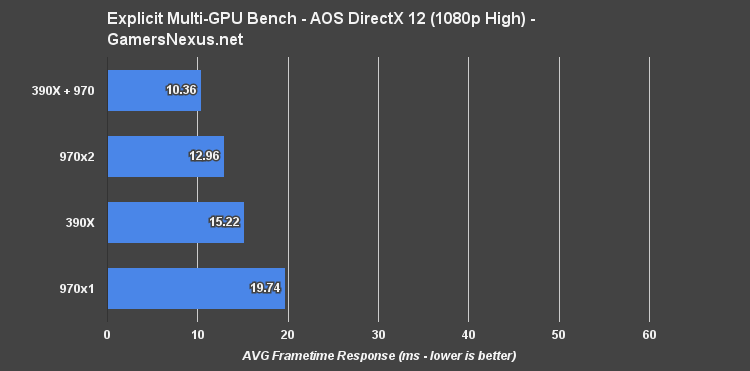 explicit-multi-gpu-1080h-ashes-frametimes