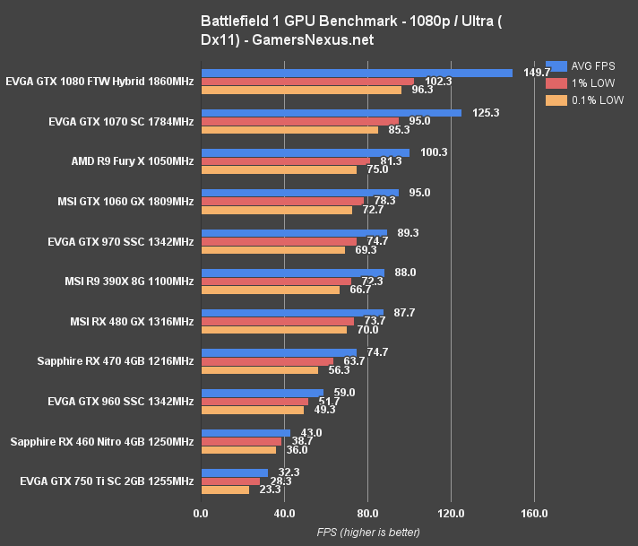 bf1-benchmark-1080p-dx11