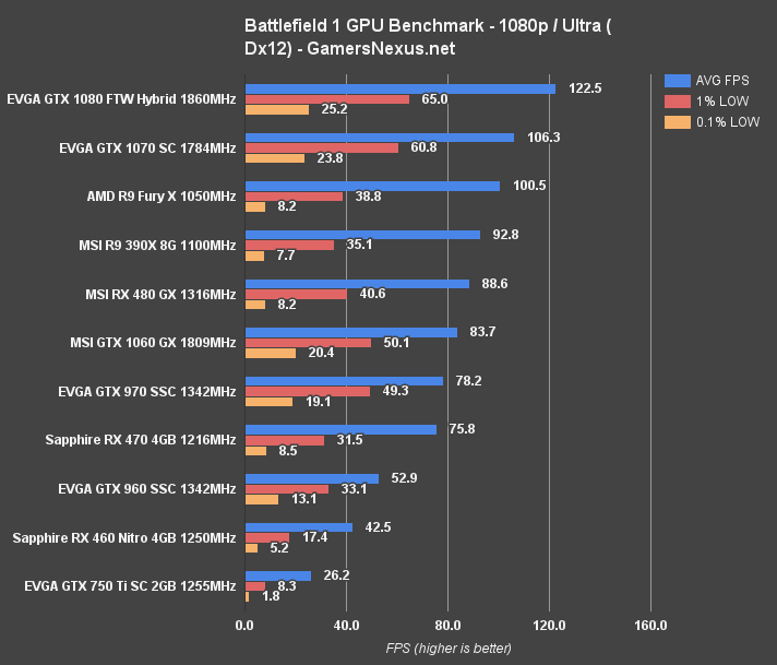 bf1-benchmark-1080p-dx12