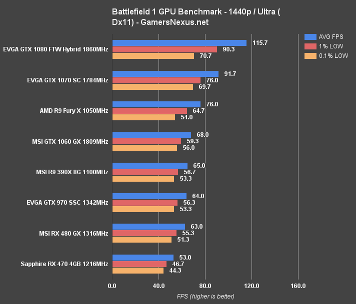 bf1-benchmark-1440p-dx11