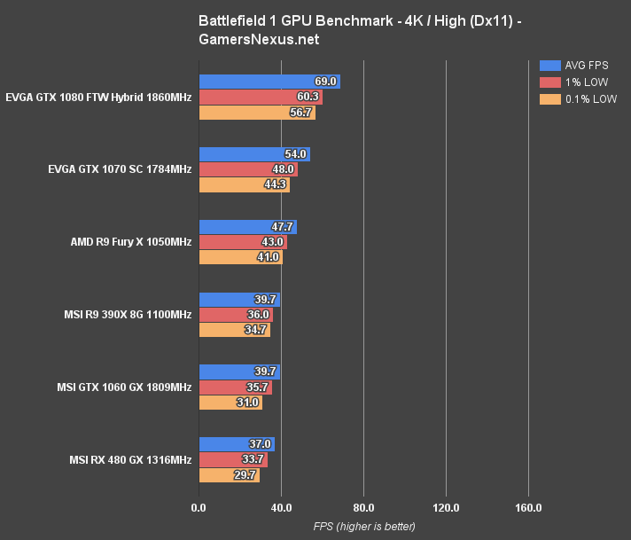 bf1-benchmark-4k-dx11