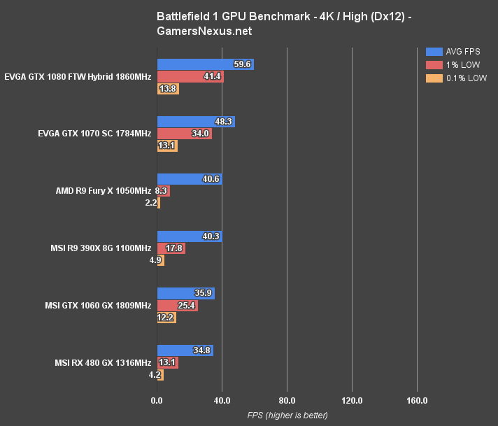 bf1-benchmark-4k-dx12
