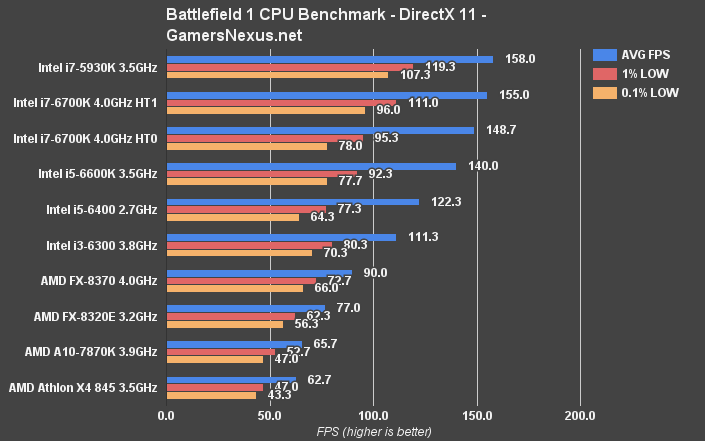 bf1-cpu-benchmark-dx11