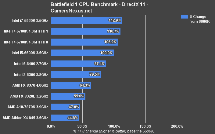 bf1-cpu-benchmark-scaling