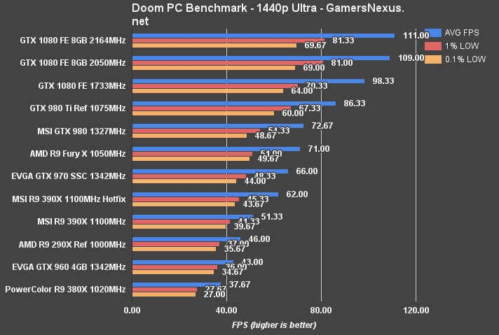 doom-hotfix-amd-1440p
