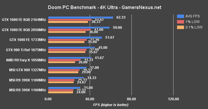 doom-hotfix-amd-4k