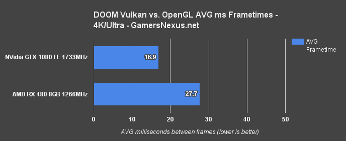 doom-vulkan-4k-frametimes
