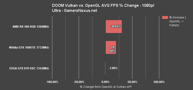 vulkan-doom-1080p-percent
