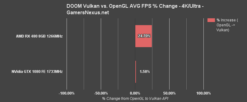 vulkan-doom-4k-percent