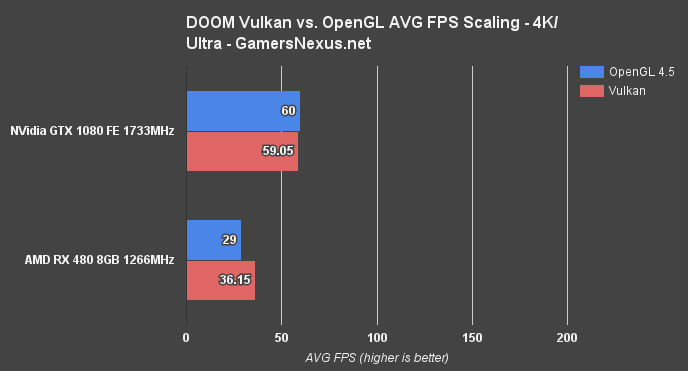 vulkan-doom-4k