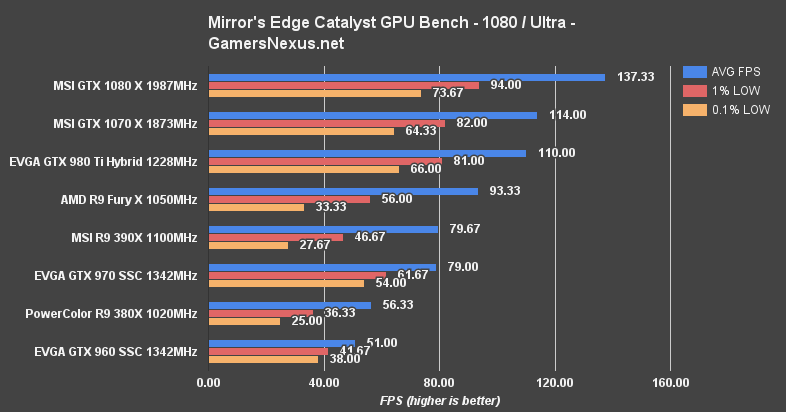 me-catalyst-bench-1080-ultra
