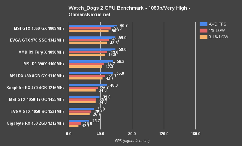 watch-dogs-2-gpu-1080-vhigh