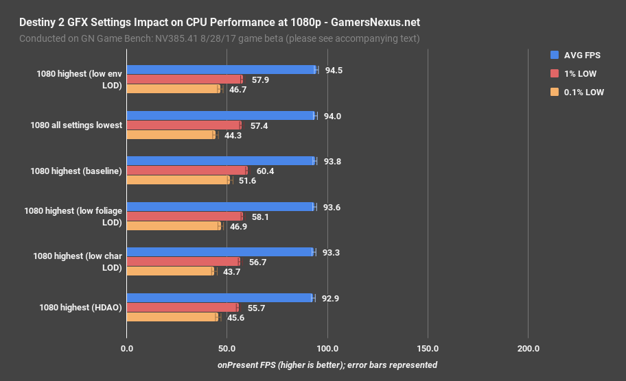 destiny2 optimizing graphics r3 1200
