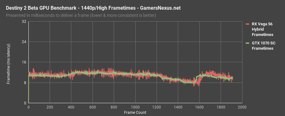 destiny2 gpu 1070 v56 frametimes high 2
