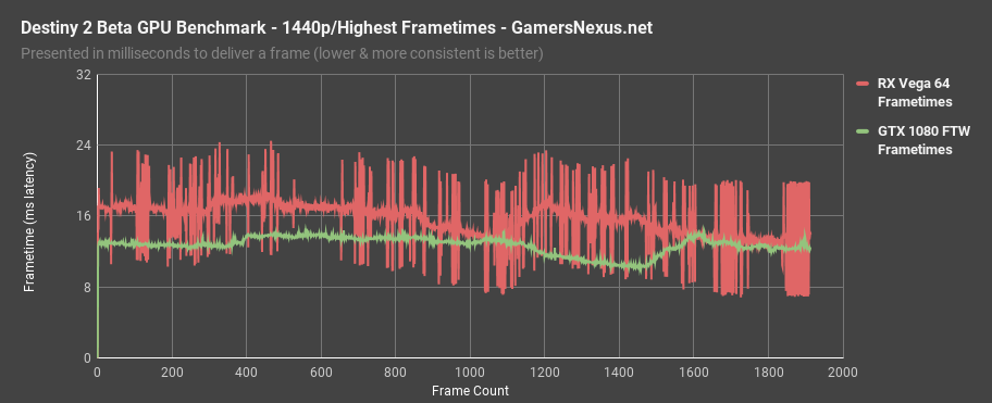 destiny2 gpu 1080 v64 frametimes