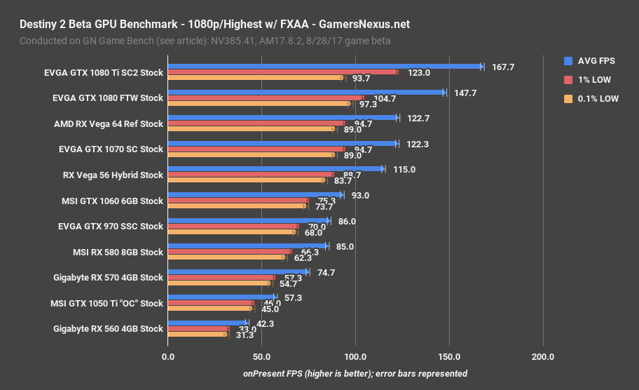 destiny2 gpu bench 1080p highest