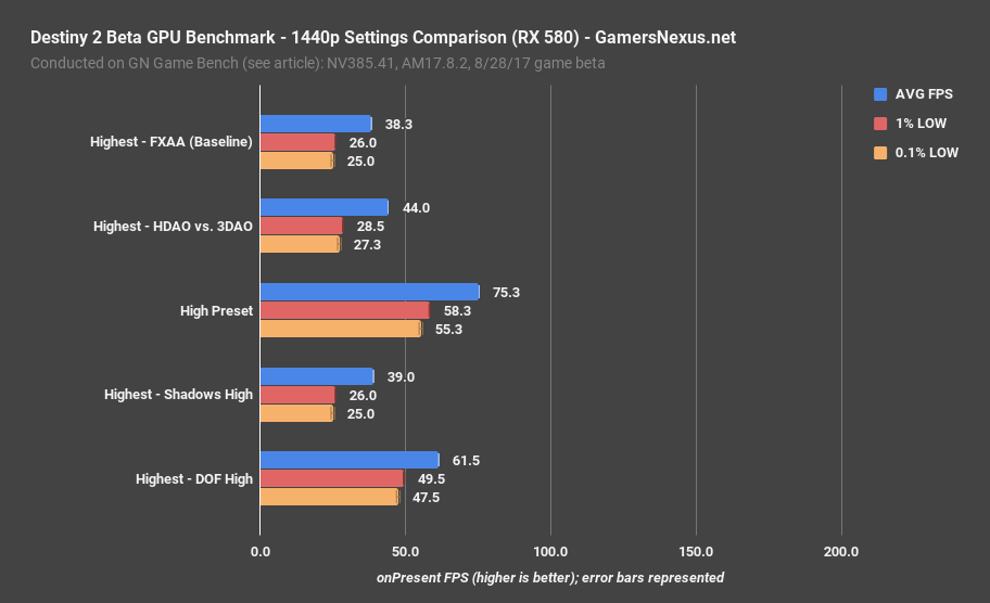 destiny2 gpu bench settings rx 580