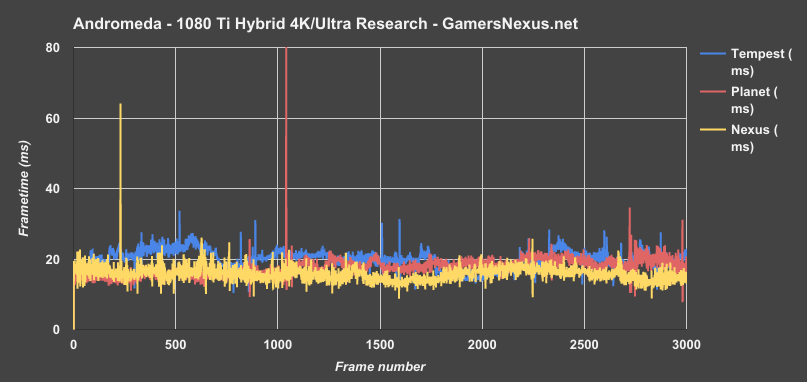 andromeda-frametimes-locations