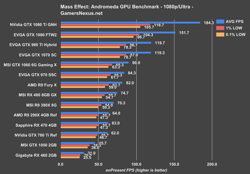 me-andromeda-1080-benchmark