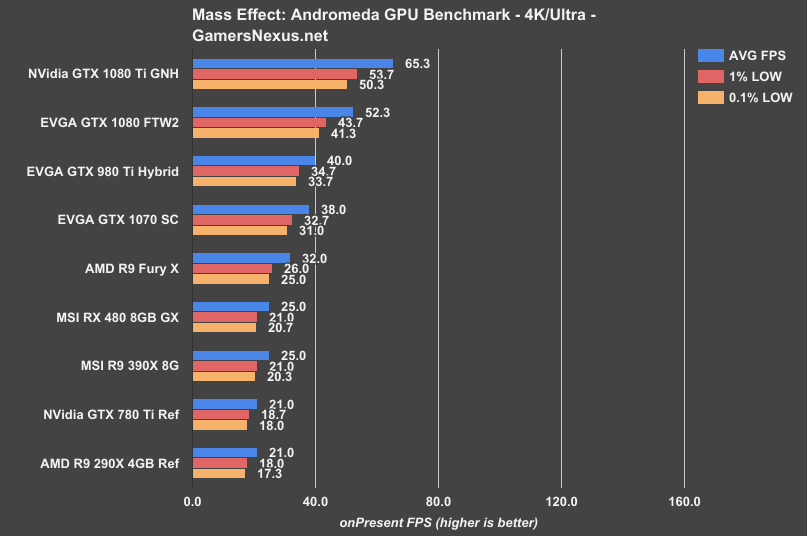 me-andromeda-4k-benchmark