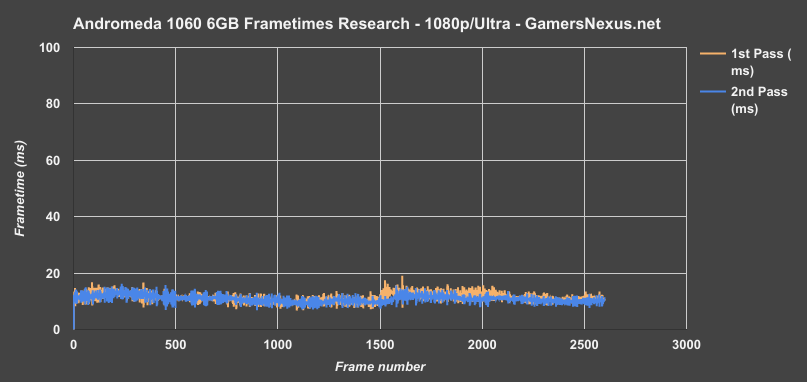 me-andromeda-frametimes-1060
