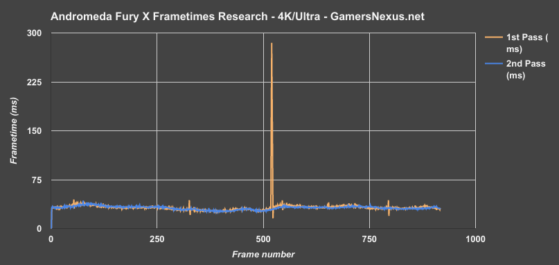 me-andromeda-frametimes-fury-x