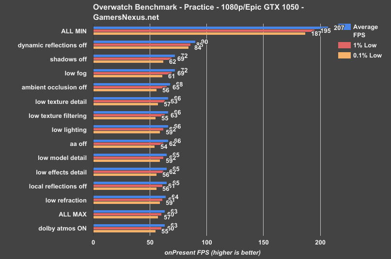 1 overwatch-all-settings-benchmark