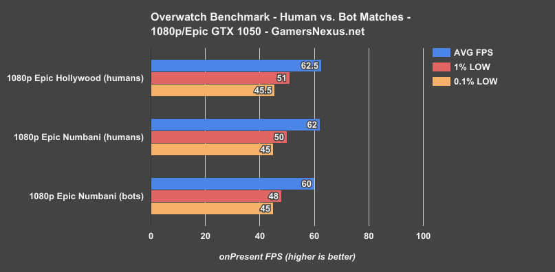 2 overwatch-human-vs-bot-benchmark