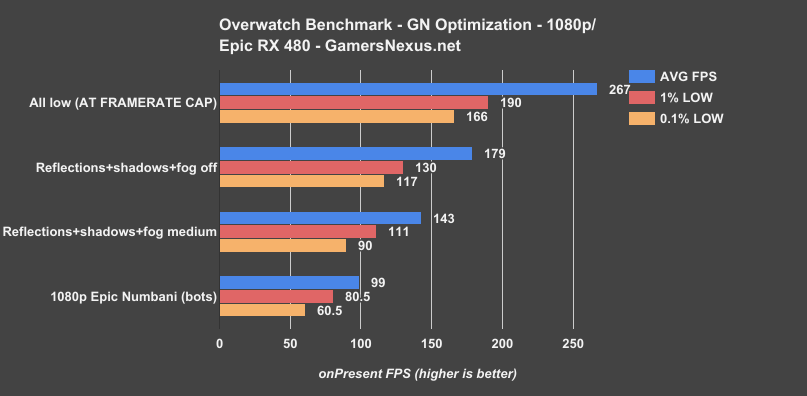 5 overwatch-gn-optimization-480