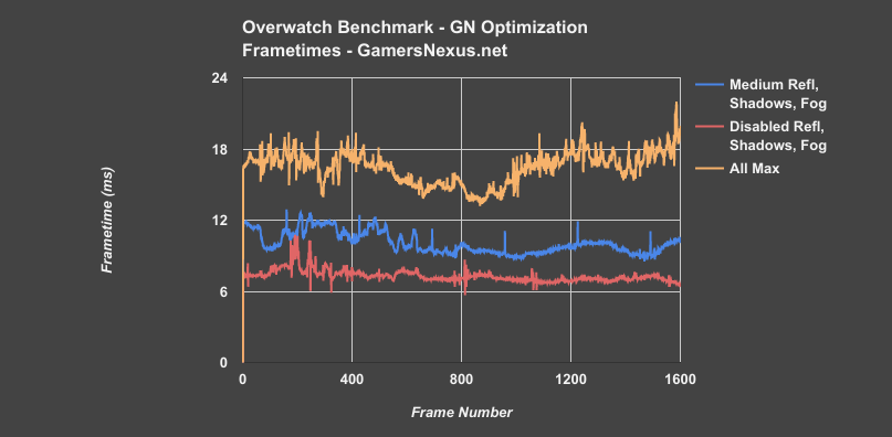 overwatch-gn-optimized-frametimes