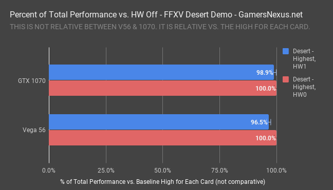 ffxv demo desert hairworks
