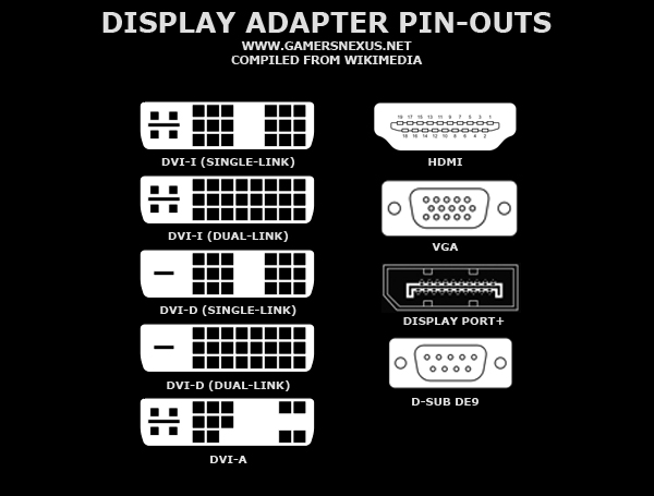 display-adapter-pinouts