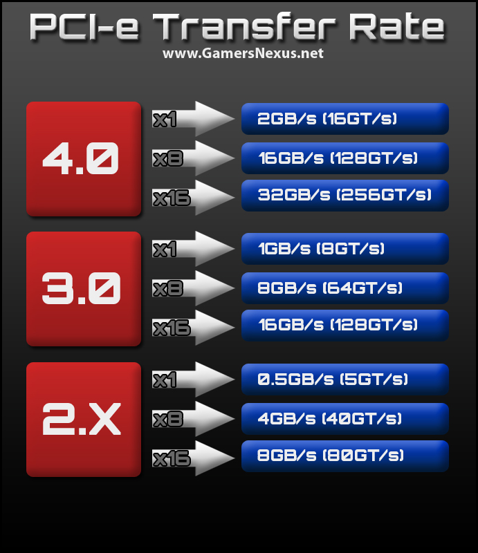 pci-e-transfer-rates