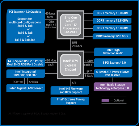 intel-x79-chipset