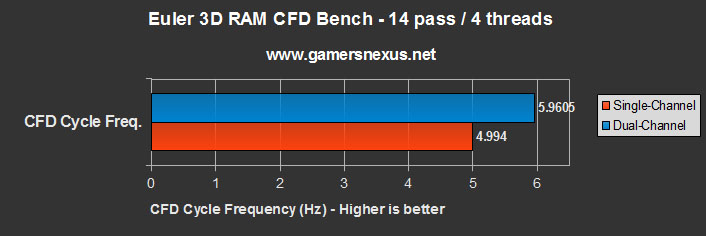 euler3d-ram-results2