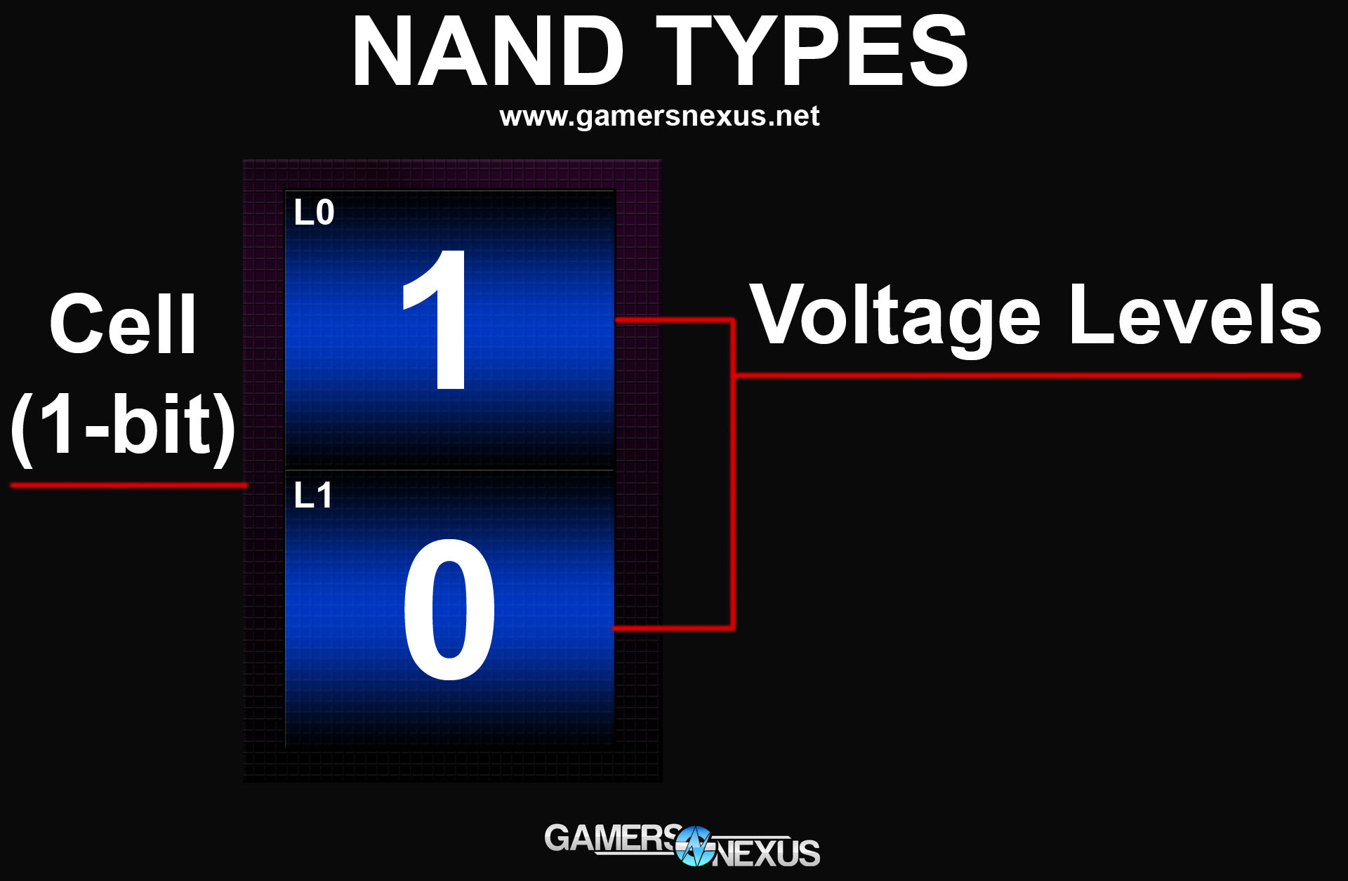 nand-types-vt