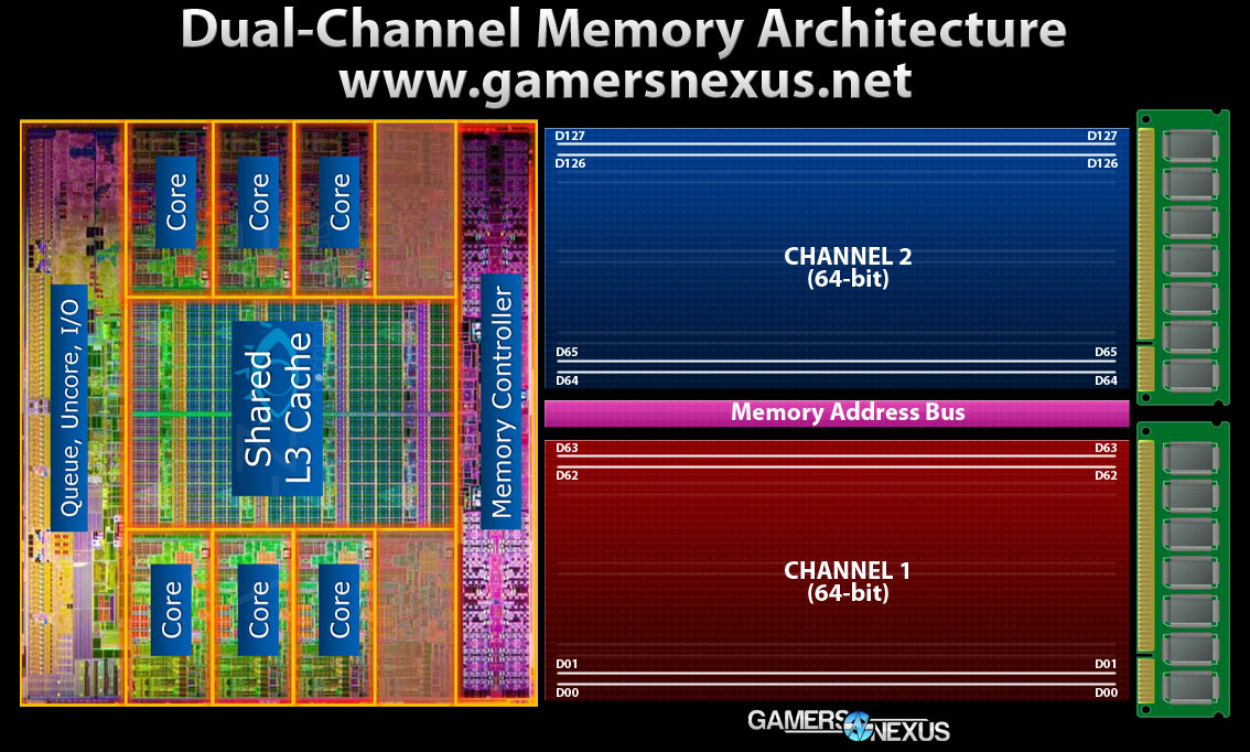ram-dual-channel-diagram