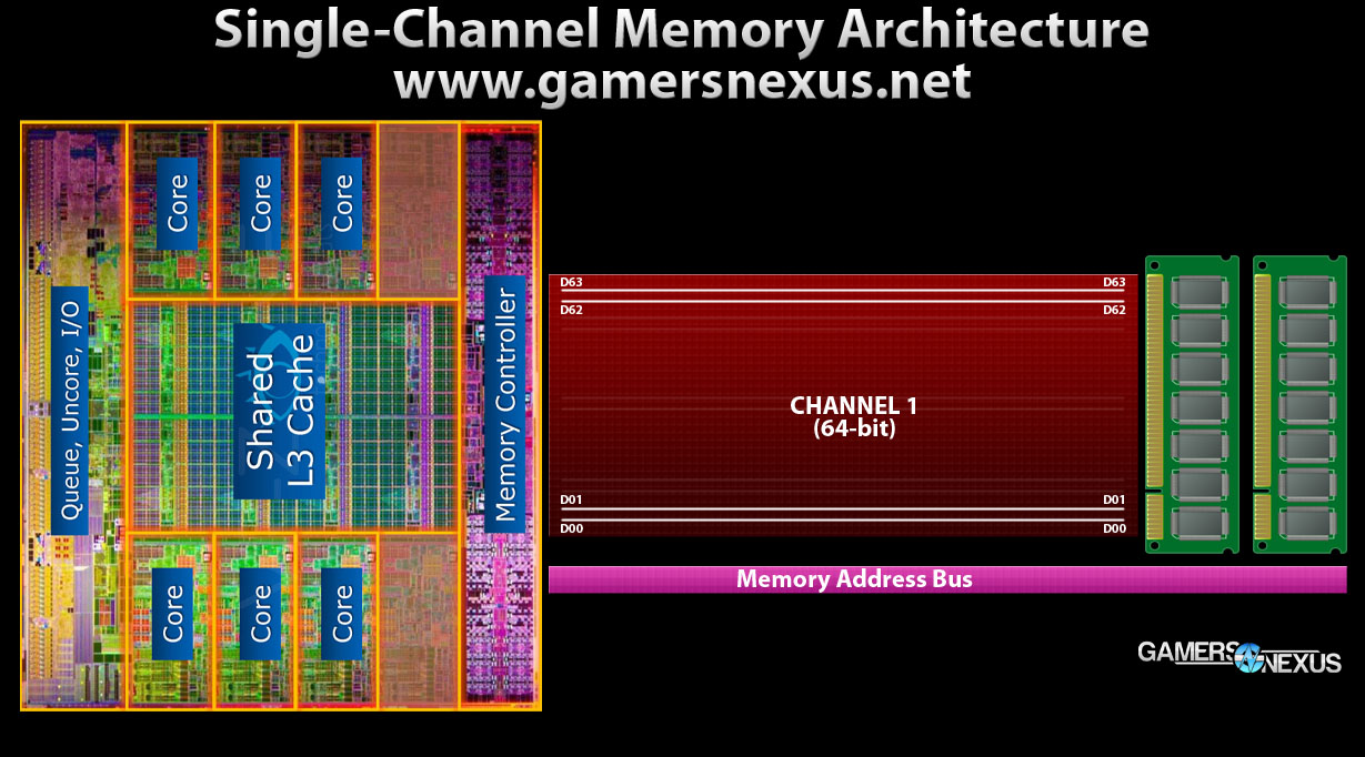 ram-single-channel-diagram