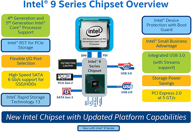 intel-z97-overview