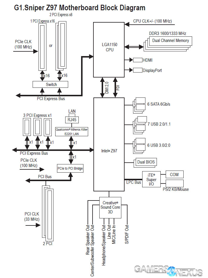 z97-block-diagram