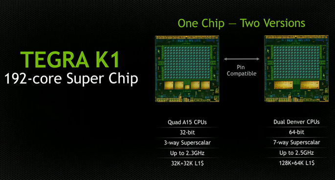 Tegra-K1-Chips
