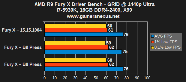 fury-x-driver-g1440