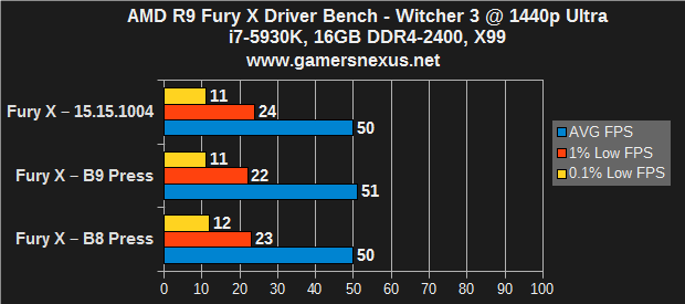fury-x-driver-w31440