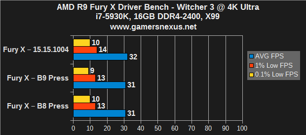 fury-x-driver-w34k