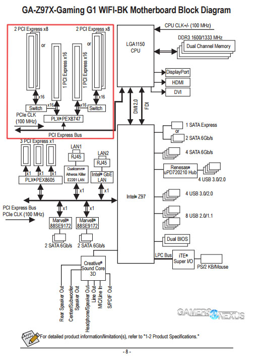 g1-motherboard-diagram